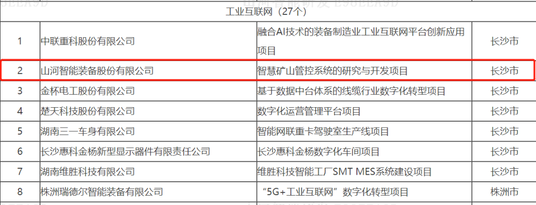 20220525091558_21129 数字化新基建的“弄潮儿”!GA黄金甲智能两项目入选2022年湖南省“数字新基建”标志性项目