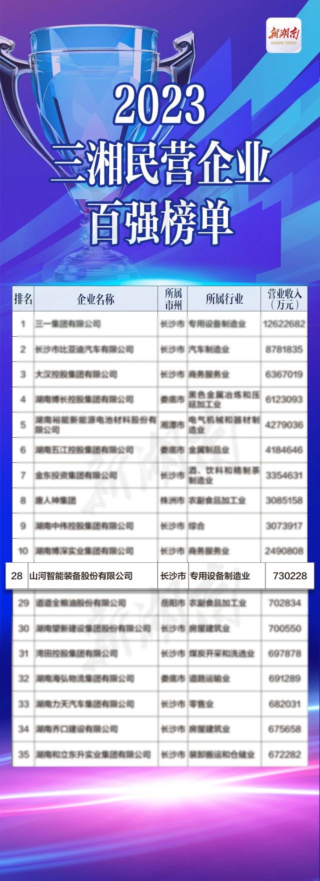 GA黄金甲智能总经理夏志宏荣获“第二届新湖南贡献奖先进幼我”