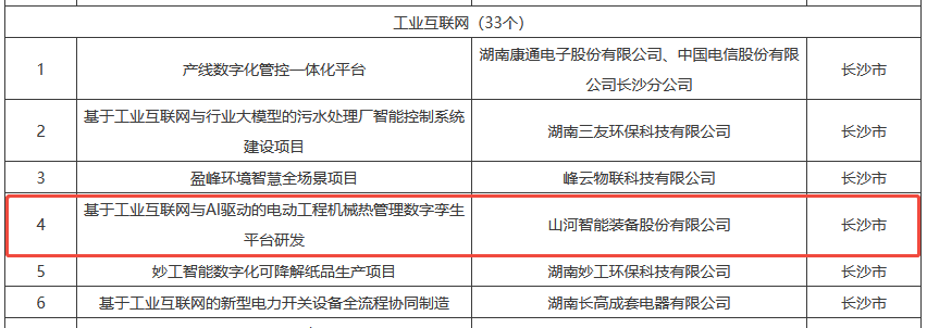 数智赋能，智联将来！GA黄金甲智能两项目入选湖南省“数字新基建”100个标志性项目名单